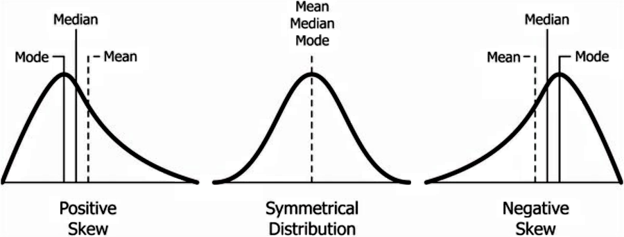 sta-199-lab-1-describing-visualizations